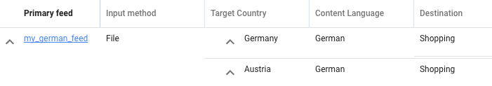 Multi Country MerchantCenterFeeds