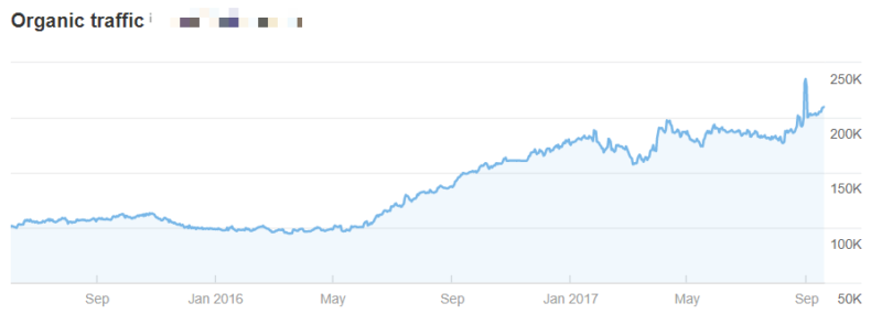 Traffic Graph 4 Anonymized