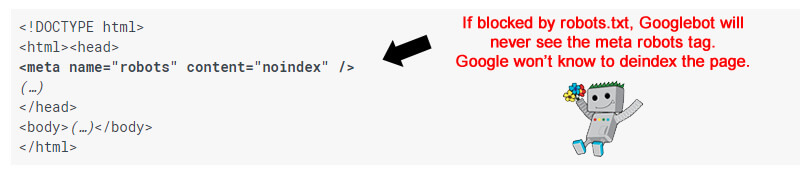Meta robots tag and robots.txt
