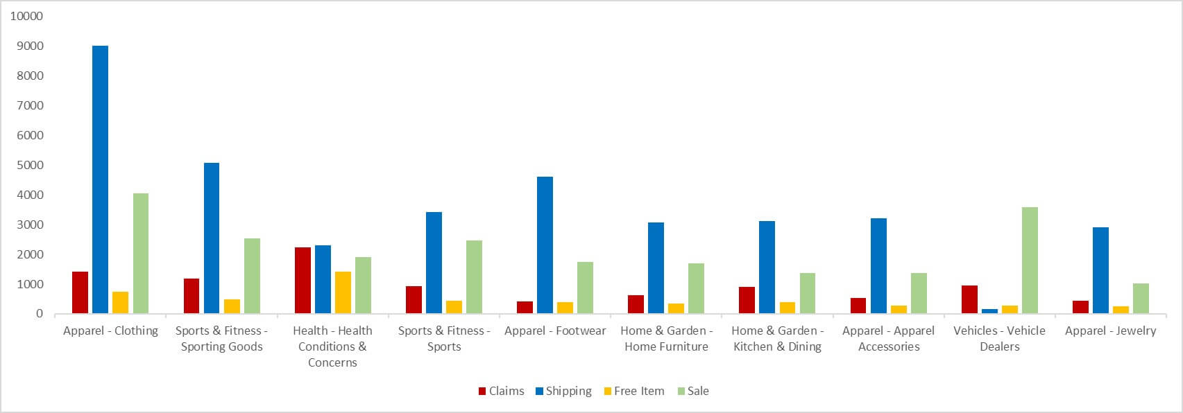 2017 growth hacks: Increase CTR by monitoring competitive offers