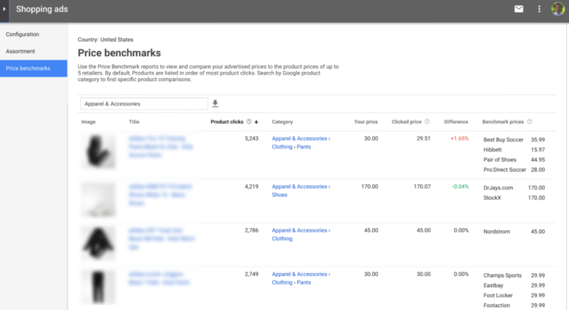 Price Benchmark Report