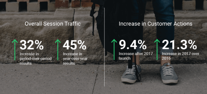 Sessiontraffic Customeractions