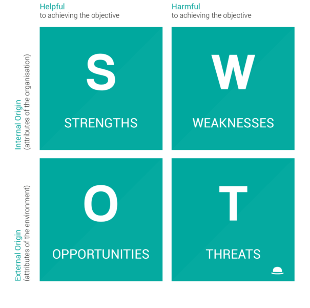 SWOT SEO Chart 1 605x600