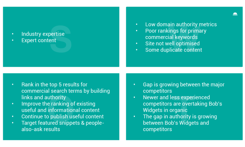 SWOT Text In Chart 800x482