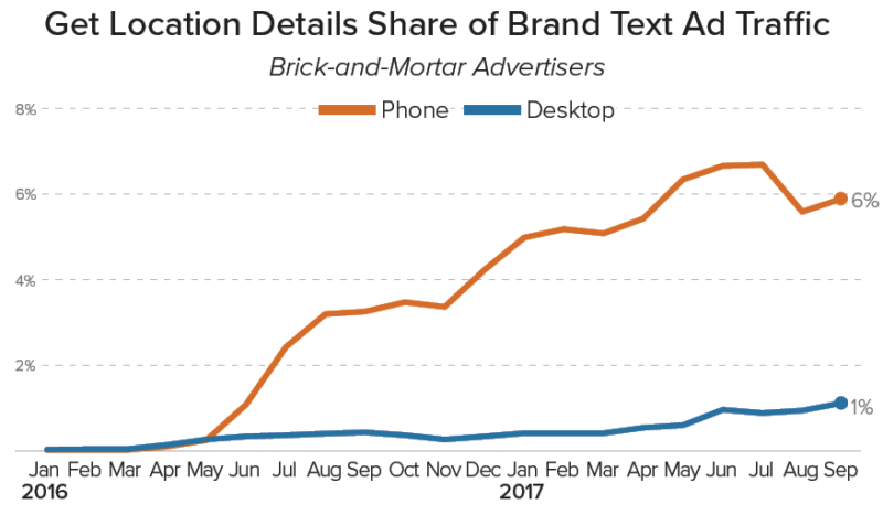 Merkle Q3 2017 Google Paid Search Maps Ads Brand