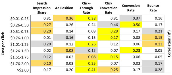 R2 Metrics Details Ecommerce Study