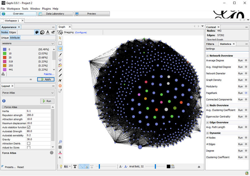 Live site visual from Gephi.