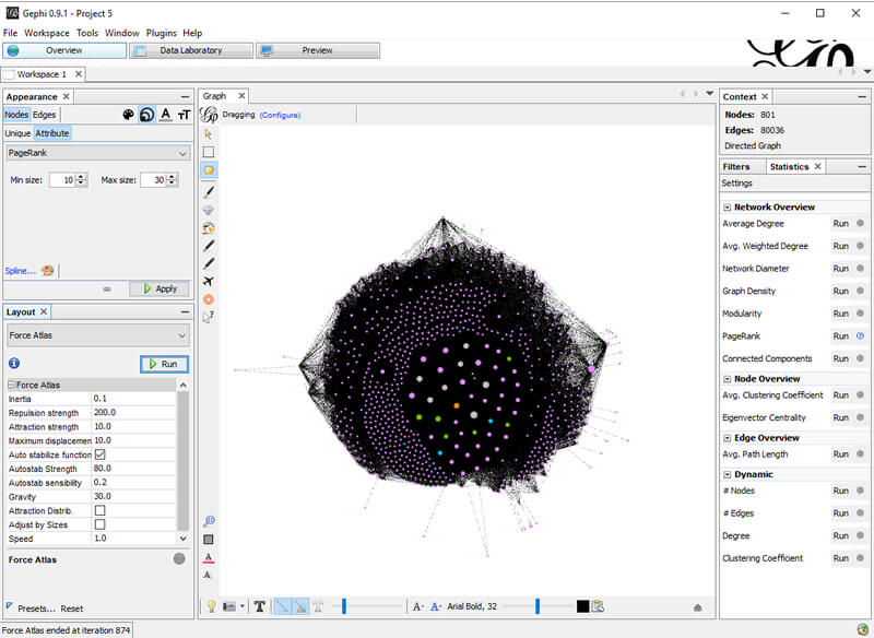 Visual representation of staging site in Gephi