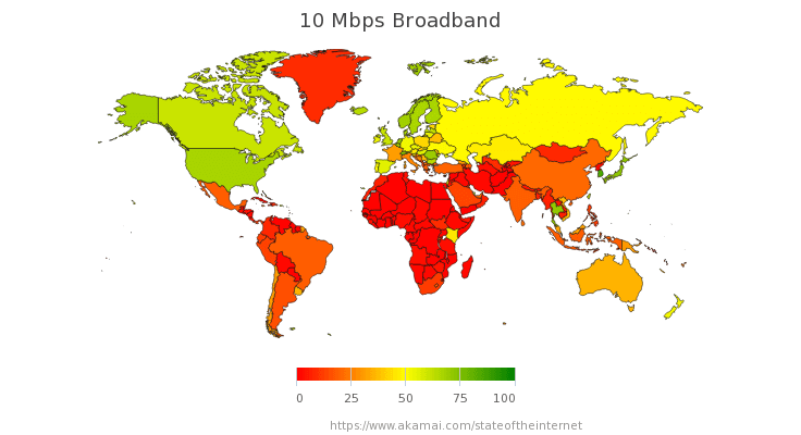 10 Mbps Broadband Speed