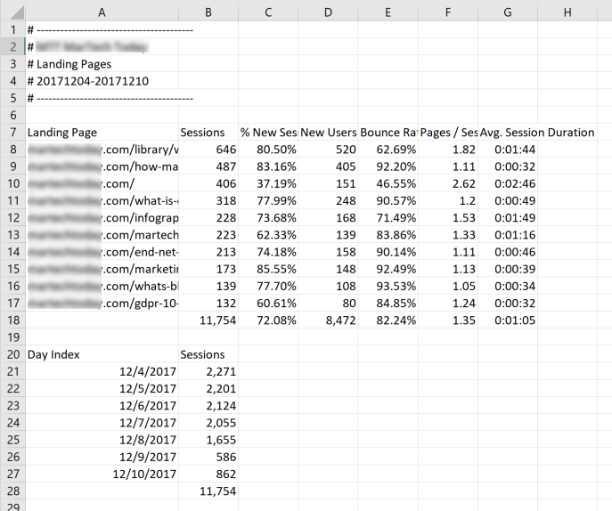 Google Analytics Landing Page Export