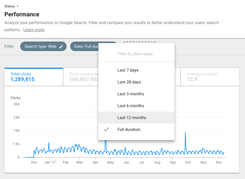 Google Search Console Year Data