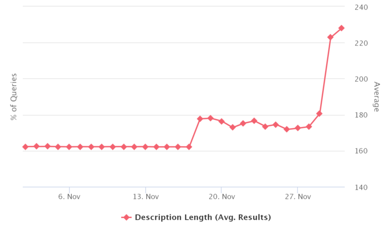 Google Snippet Report2