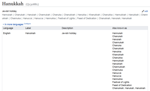 Hanukkah Wikidata