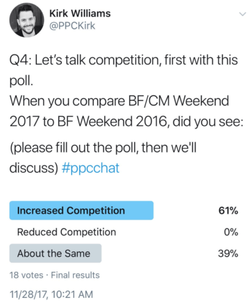 Twitter Poll Cyberweekend Competition