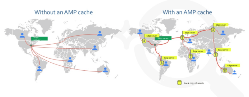 With Without Amp Cache