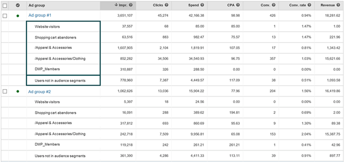 Bing Ads Audience Segmentation By Audience Name