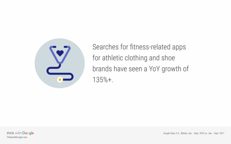 Fitness App Searches