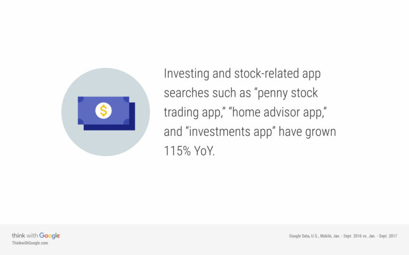 Investment App Searches