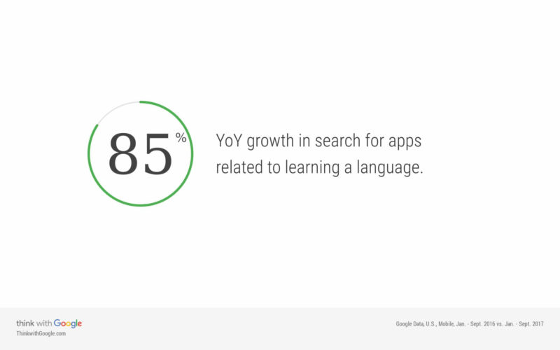 Learning A Language App Searches