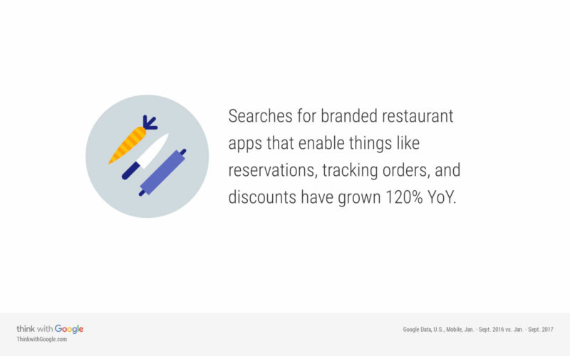 Restaurant App Searches