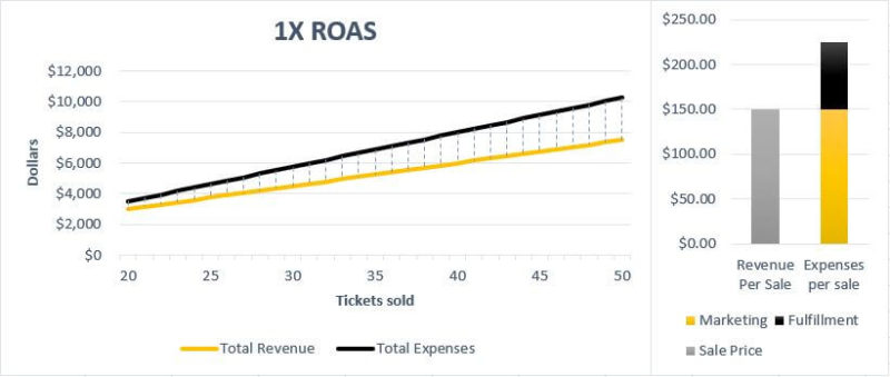 Roas 1x 800x339