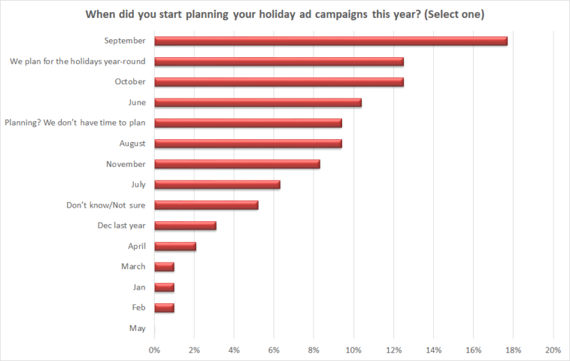 Sel Holiday Retail Survey Planning 2017