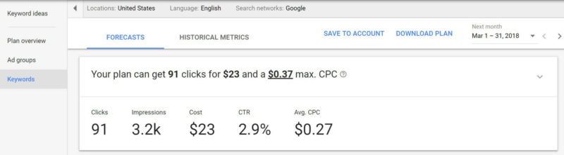 Adwords Keyword Planner Forecast New