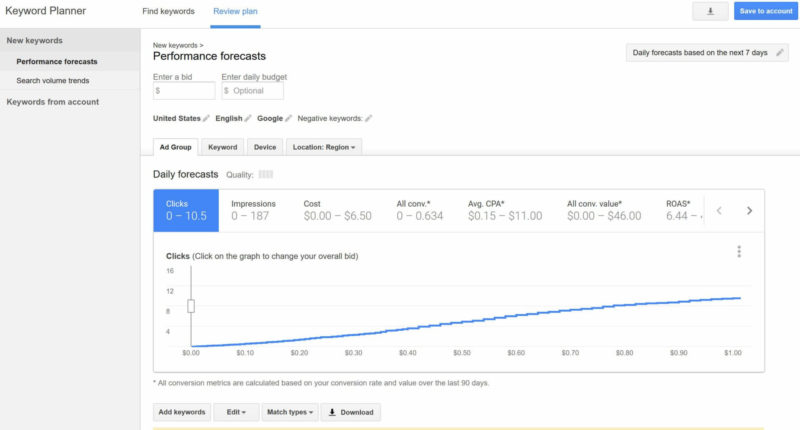 Adwords Keyword Planner Forecast Old