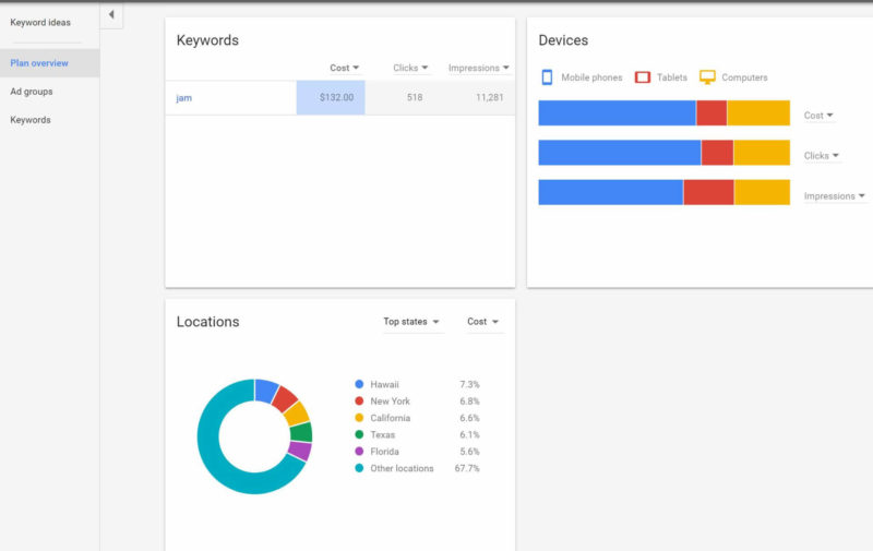 Adwords Keyword Planner Keyword Plan Cards New