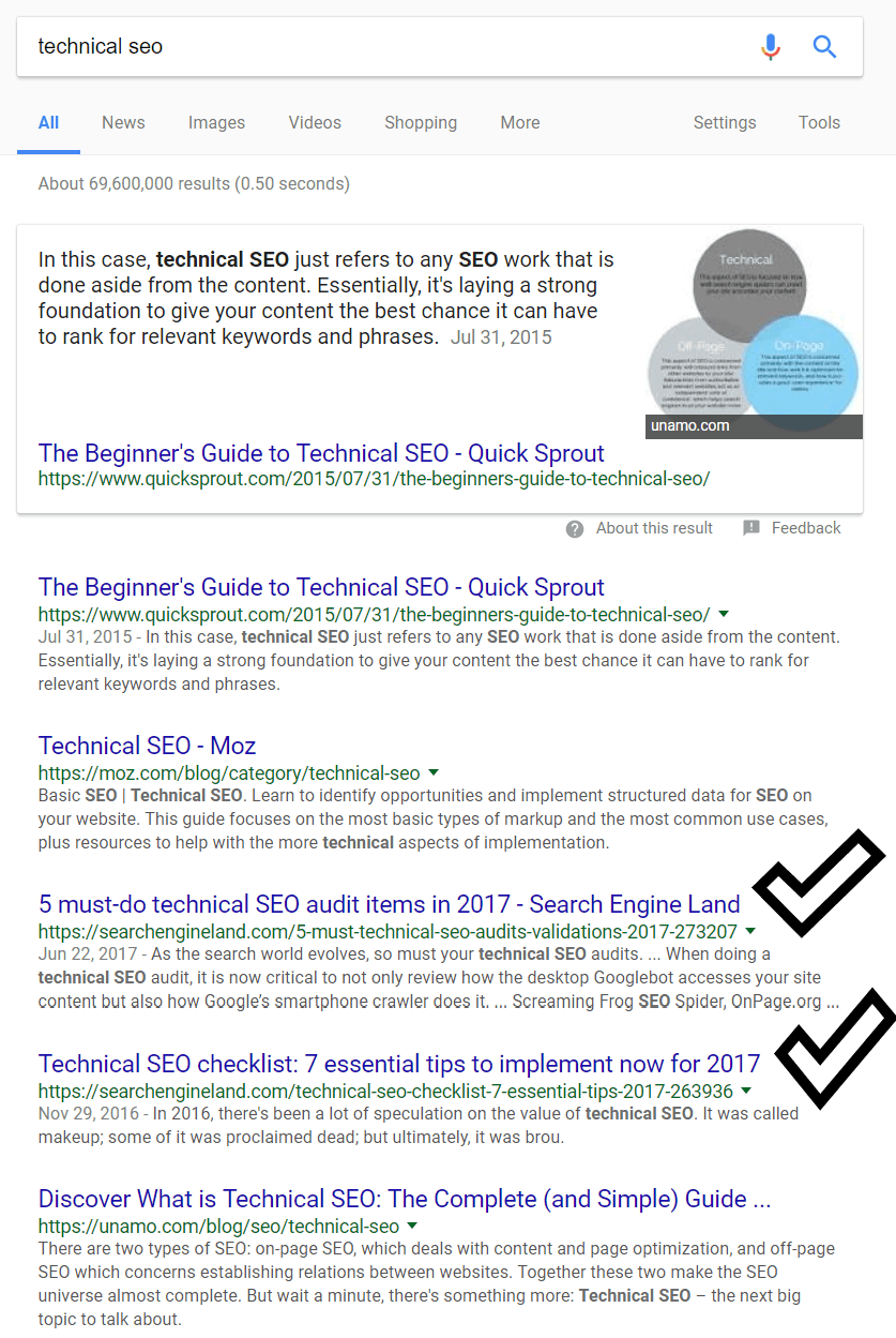 Technical Seo Cannibalizationc