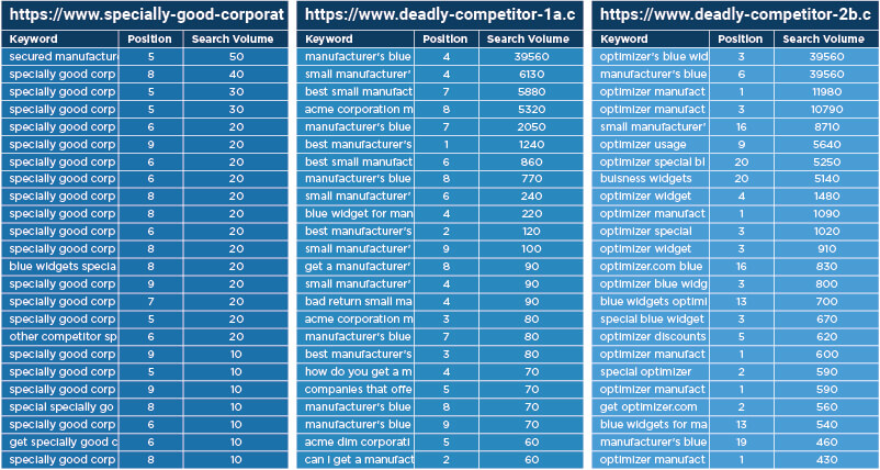 Search Query Data That Shows That You Have a Long Way to Go