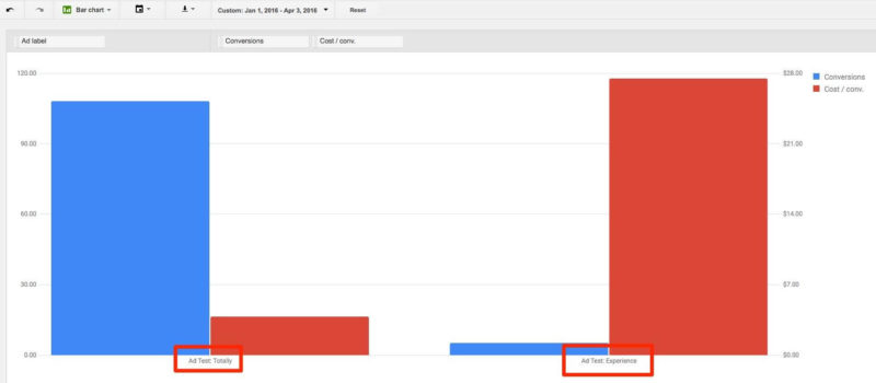 Ad Copy Metrics 1