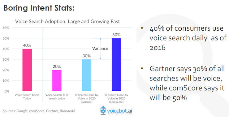 Arsen User Intent Stats