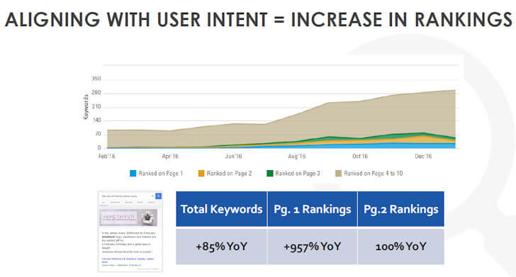 Benu Align With User Intent