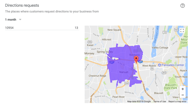 Gmb Directions Heat Map