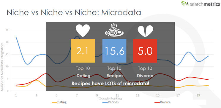 Marcus Microdata