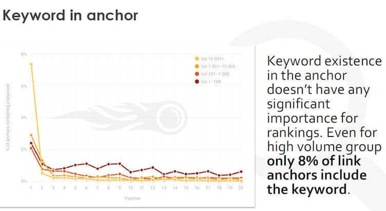 Olga Keyword In Anchor