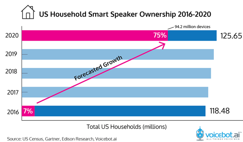 Us Household Speaker Ownership 2020 01 1