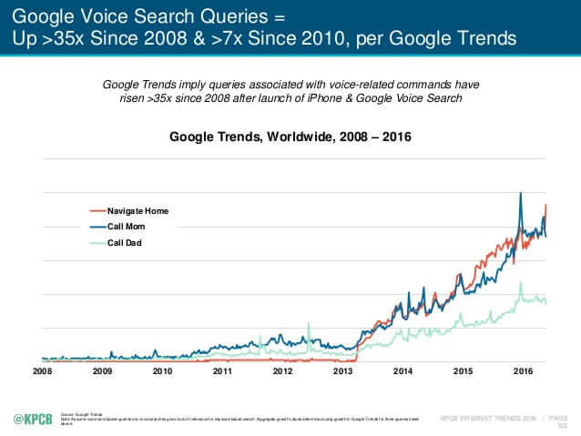 2016 Internet Trends Report 122 638