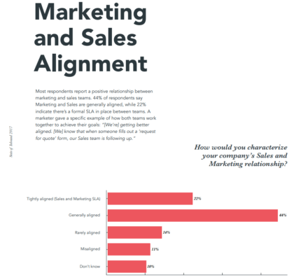 How to align SEO and sales teams so everyone benefits