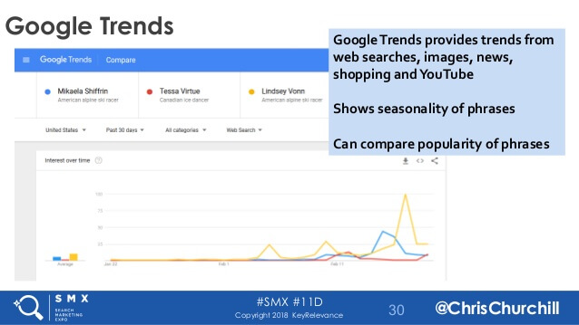 Google Trends