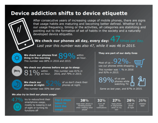 7 Ways To Increase Mobile Engagement