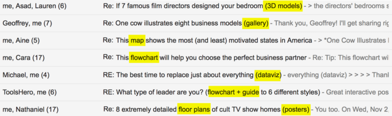 3 Outreach Subject Line Format