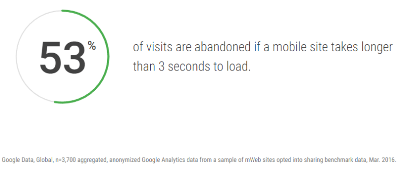 Google Abandonment