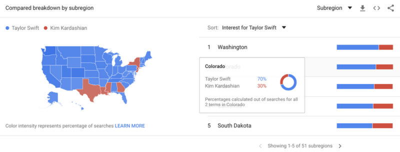 Google Trends