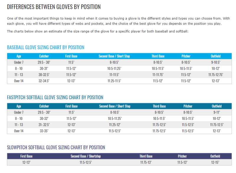 BM Glove Guide Sizing Chart 800x588