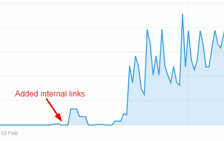 Internal Link Graph