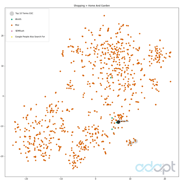 Keyword Stats 2020-10-23 at sales 16_17_06