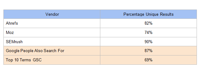 Keyword Stats deals 2020-10-22 at 18_39_04