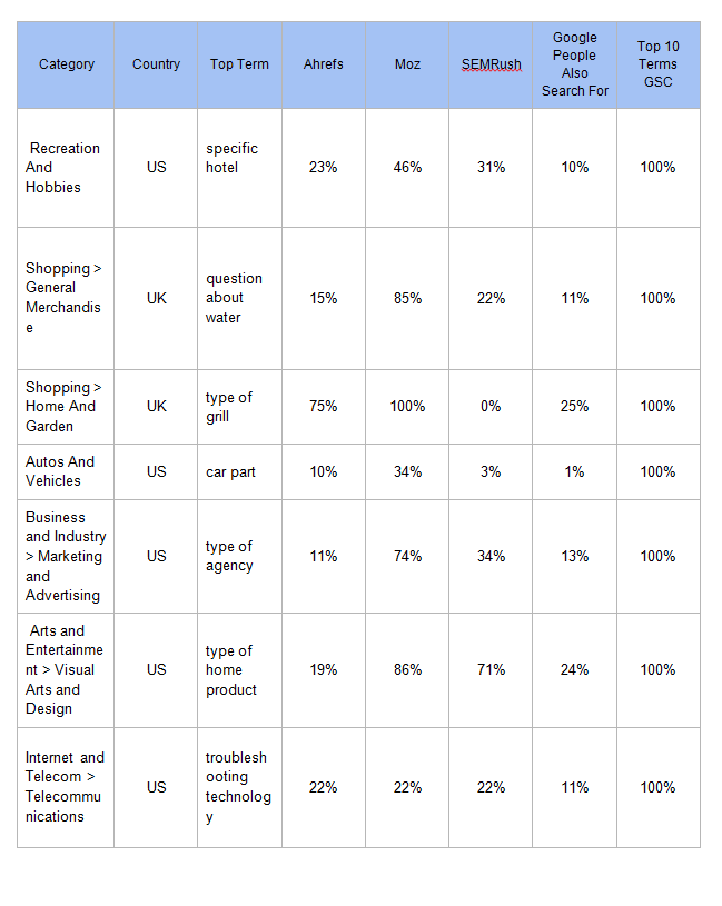 Keyword Stats 2020-06-06 at 15_32_55 hotsell